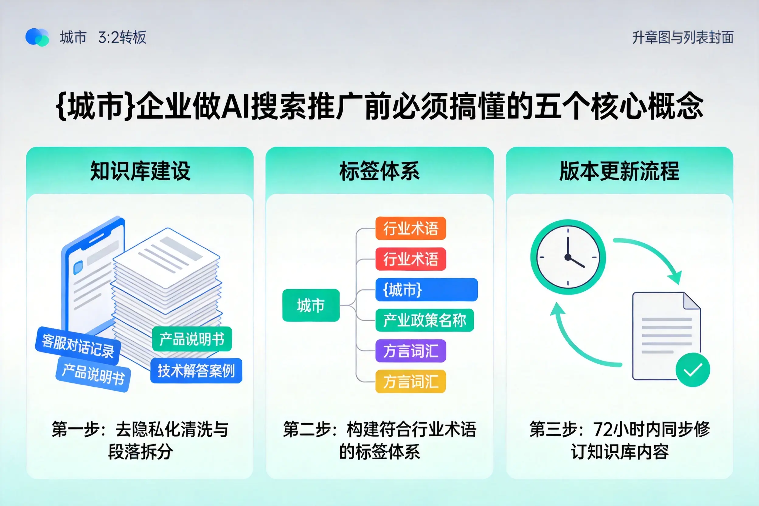 个旧企业做AI搜索推广前必须搞懂的五个核心概念